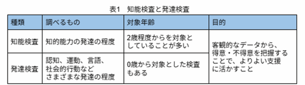 発達検査とは？種類と内容、受けられる場所、新版K式発達検査についても解説